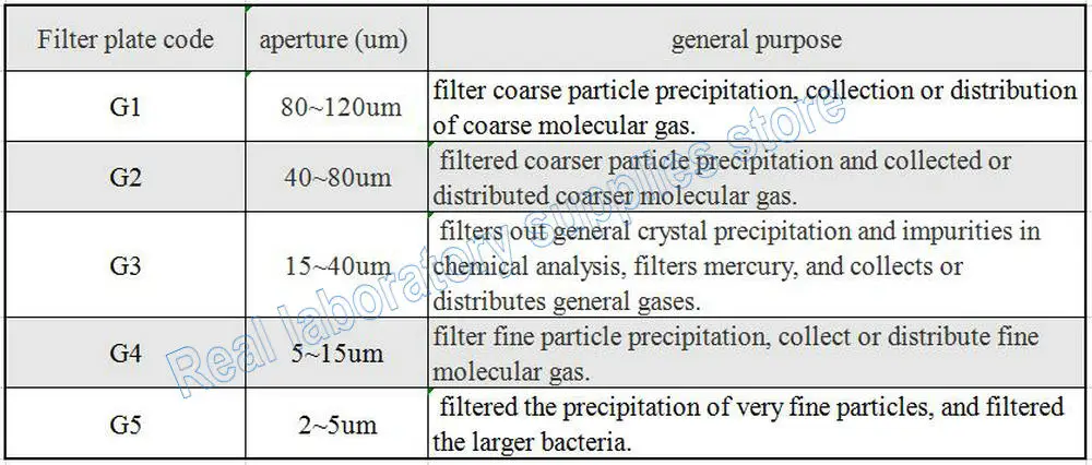 

1PCS Lab Glass 30mm 65mm 80mm 100mm 120mm Sand core filter ball funnel Spherical filter