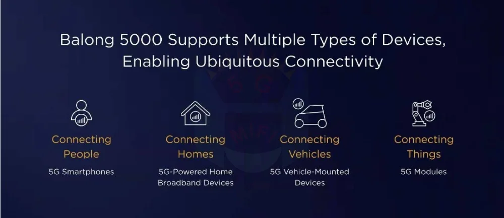 Мобильный роутер huawei 5G CPE Pro H112-372 5G NSA+ SA 4g sim портативный Ethernet 5G 4G lte роутер с слотом для sim-карты H112 роутер 5g