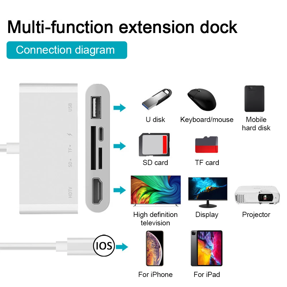 Адаптер OTG Micro Usb 5 в 1 2K 1080P цифровой кардридер AV SD/TF интерфейс iOS HDMI совместимый