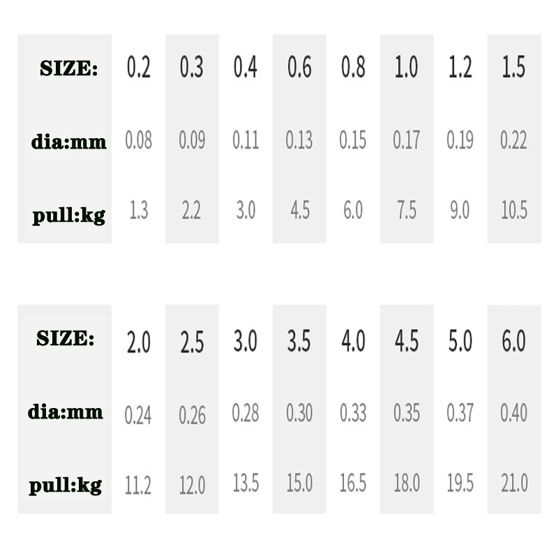 

Fire line Fused Braid Smoke 10.5LB-49.6lb Multifilament fishing line for Beading Pesca Bea Fireline