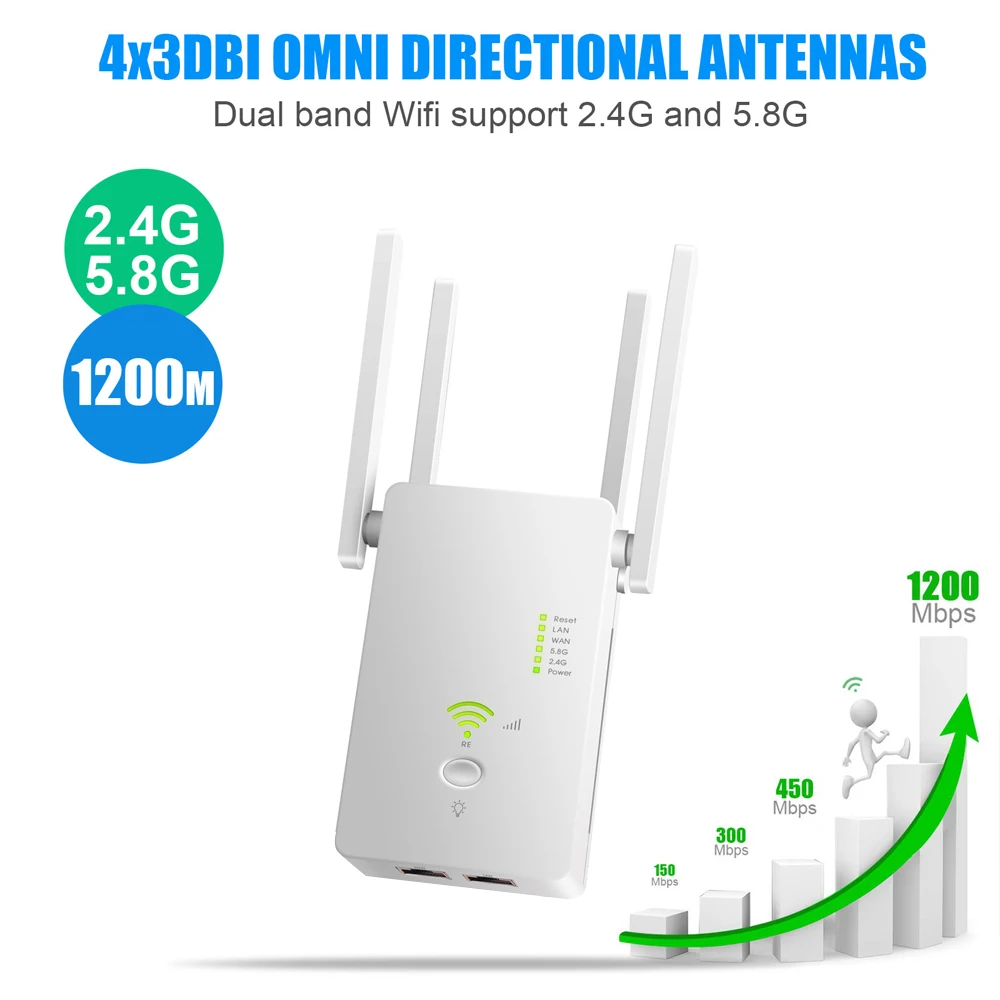 

AC1200Mbps WiFi Range Extender/Repeater/Router 802.11n Wireless WiFi Repeater 2.4GHz/5.8GHz with Four Antennas US/EU Plug