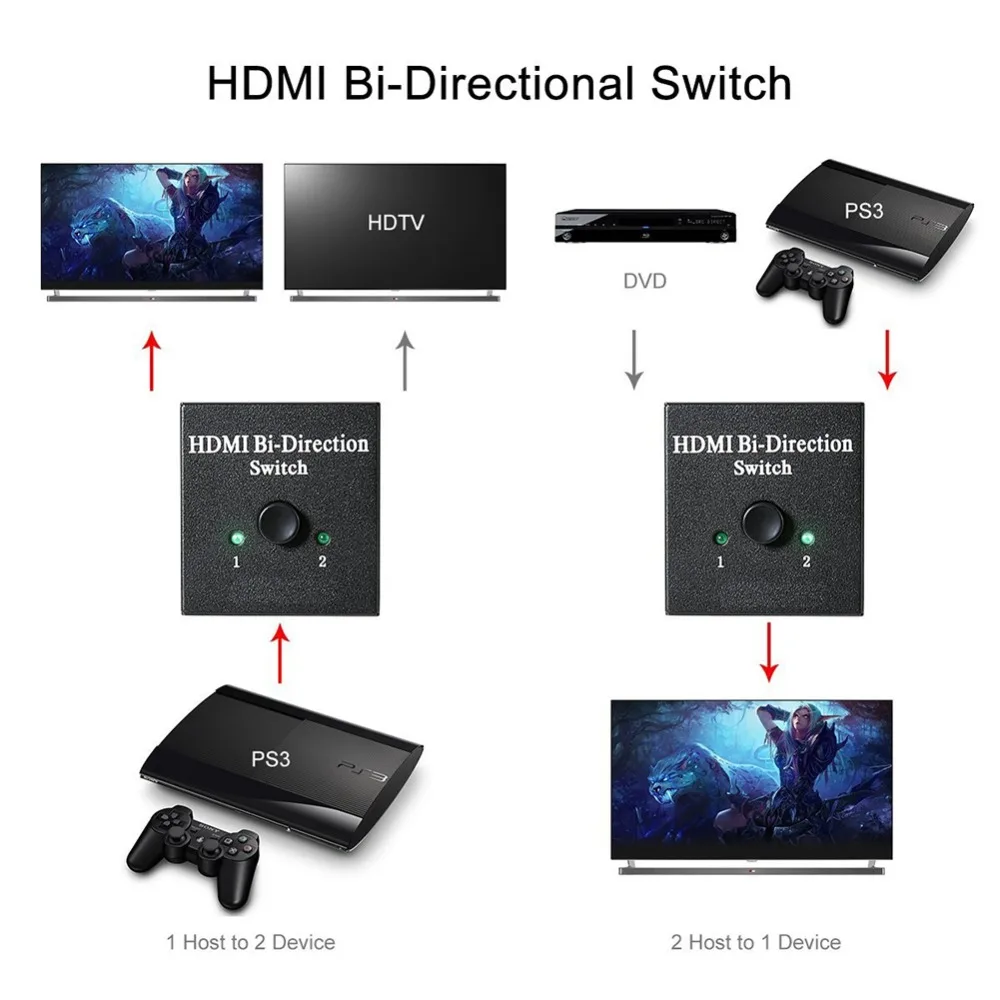HDMI 2 в 1 Смарт двунаправленный поддержка 4 к двойной светодиодный дисплей
