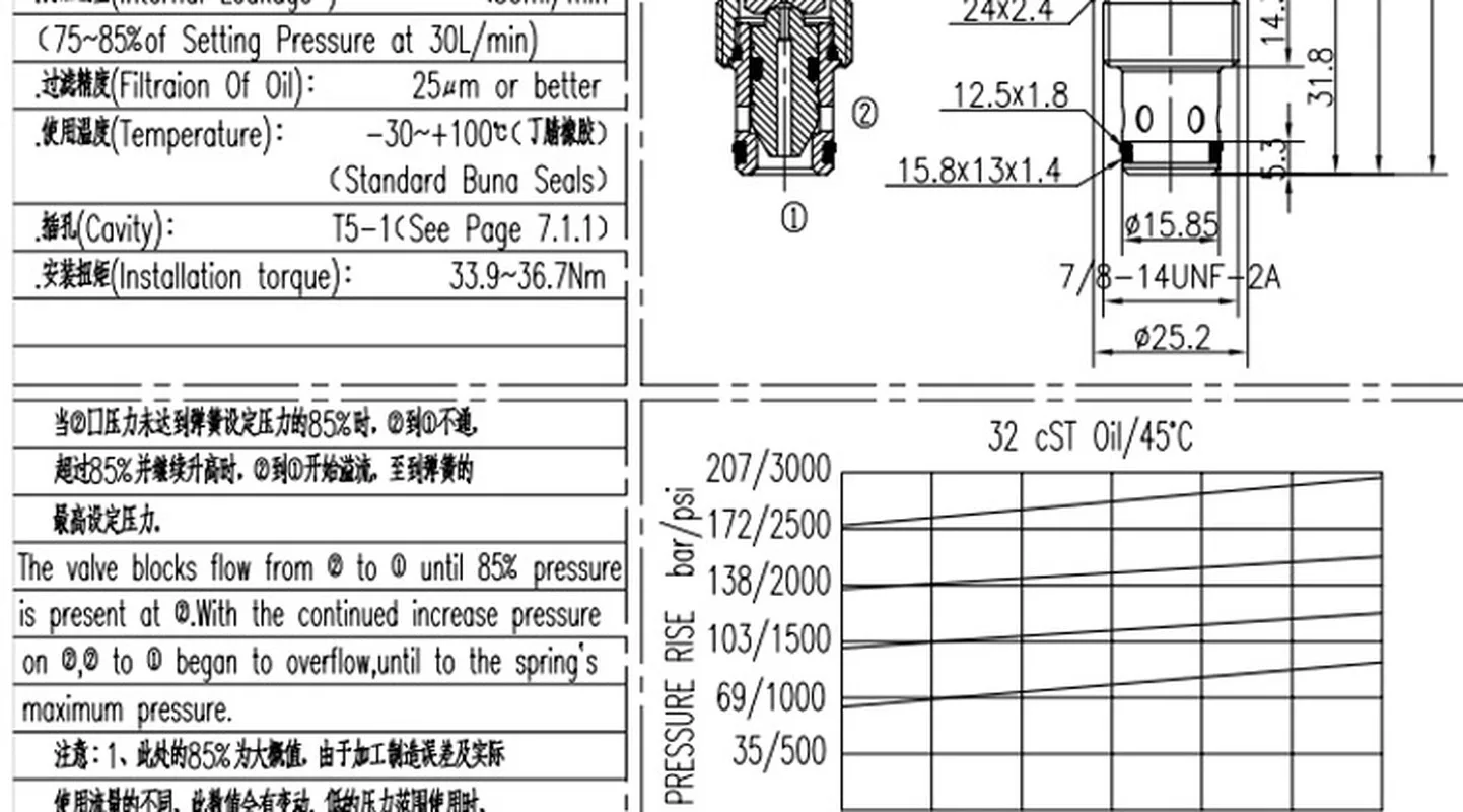 Сменный клапан гидравлического картриджа предохранительный клапана картридж