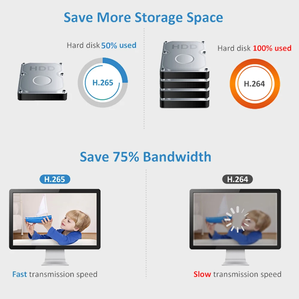 Купольная IP-камера безопасности UniLook 5MP POE