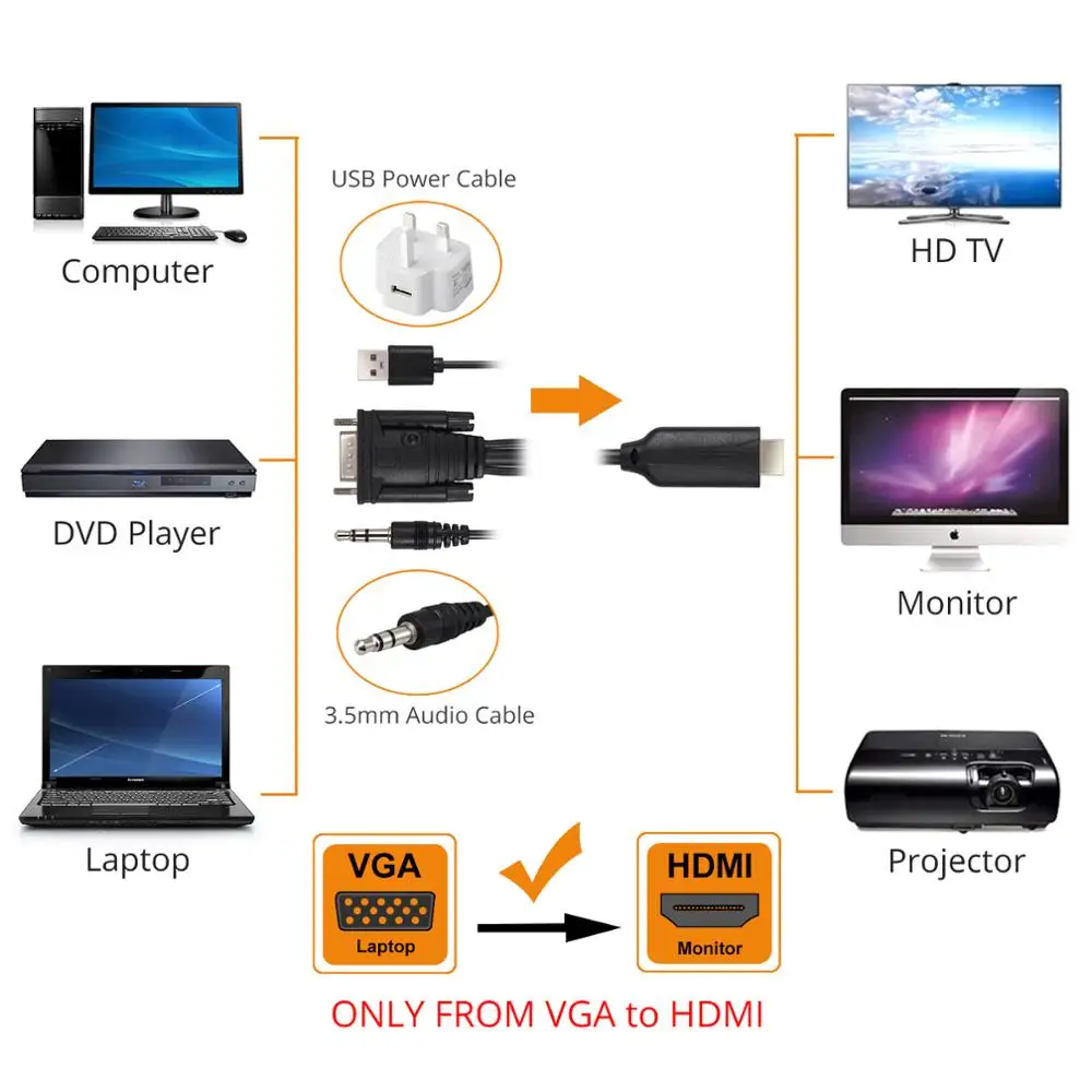Адаптер/кабель преобразователь с VGA на HDMI 3 5 мм|Кабели VGA| |