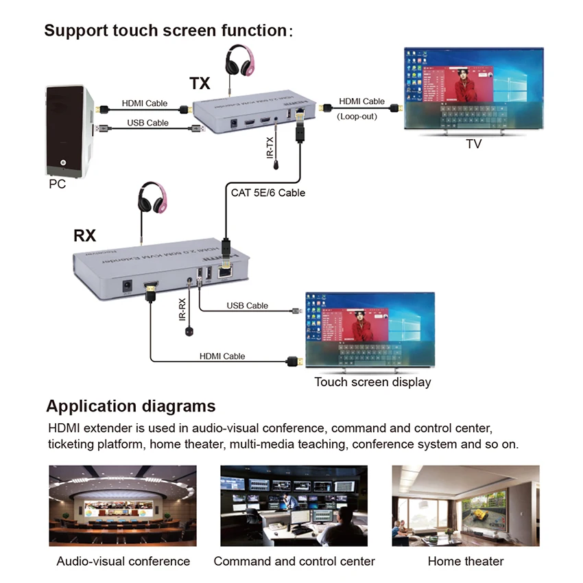 2 0 HDMI 4K @ 60 Гц KVM удлинитель USB мышка клавиатура Ethernet CAT5e/6 кабель Local Loop-out поддержка