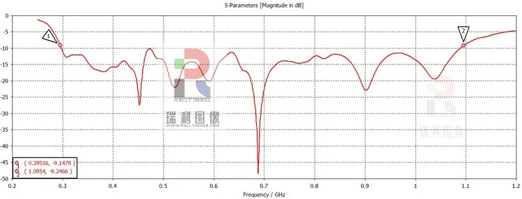 Направленная Эми антенна EMC широкополосная Широкополосная Антенна 290M 1 1G