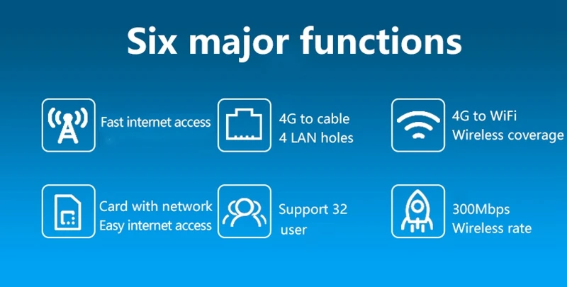 Cioswi 3G 4G LTE модем беспроводной Wi-Fi маршрутизатор со слотом для sim-карты Сильный Стабильный Wi-Fi хорошее тепловыделение облачного управления маршрутом
