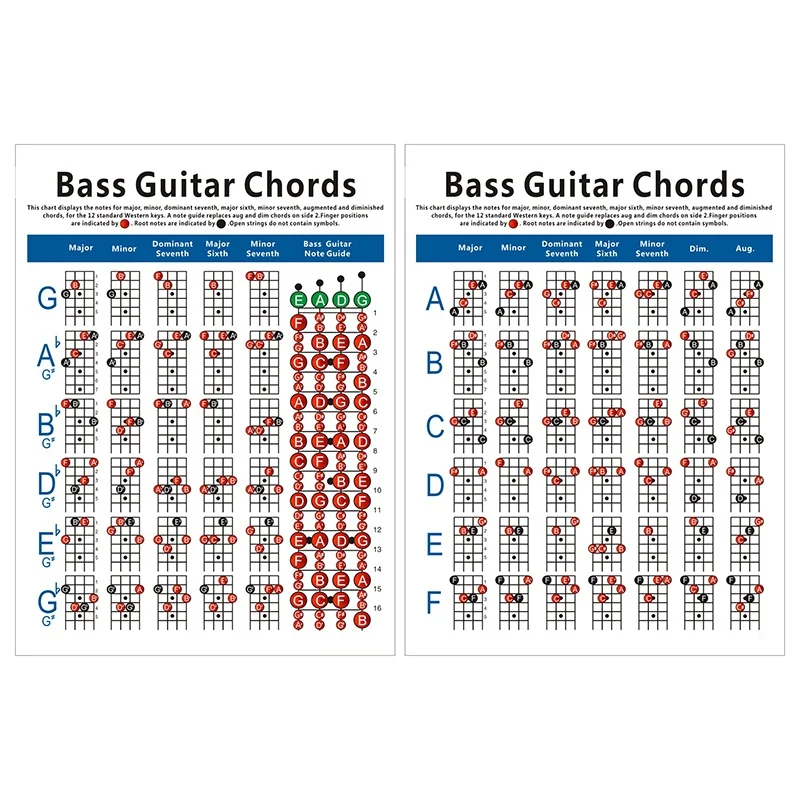 Электрическая бас-гитара Chord Chart 4 струнная гитара Fingering схема упражнений |