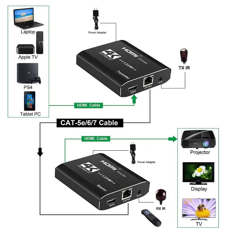2020 Лучший 4K HDMI удлинитель передатчик приемник Cat5e/Cat6 RJ45 порты Loop 120m ИК для PS4