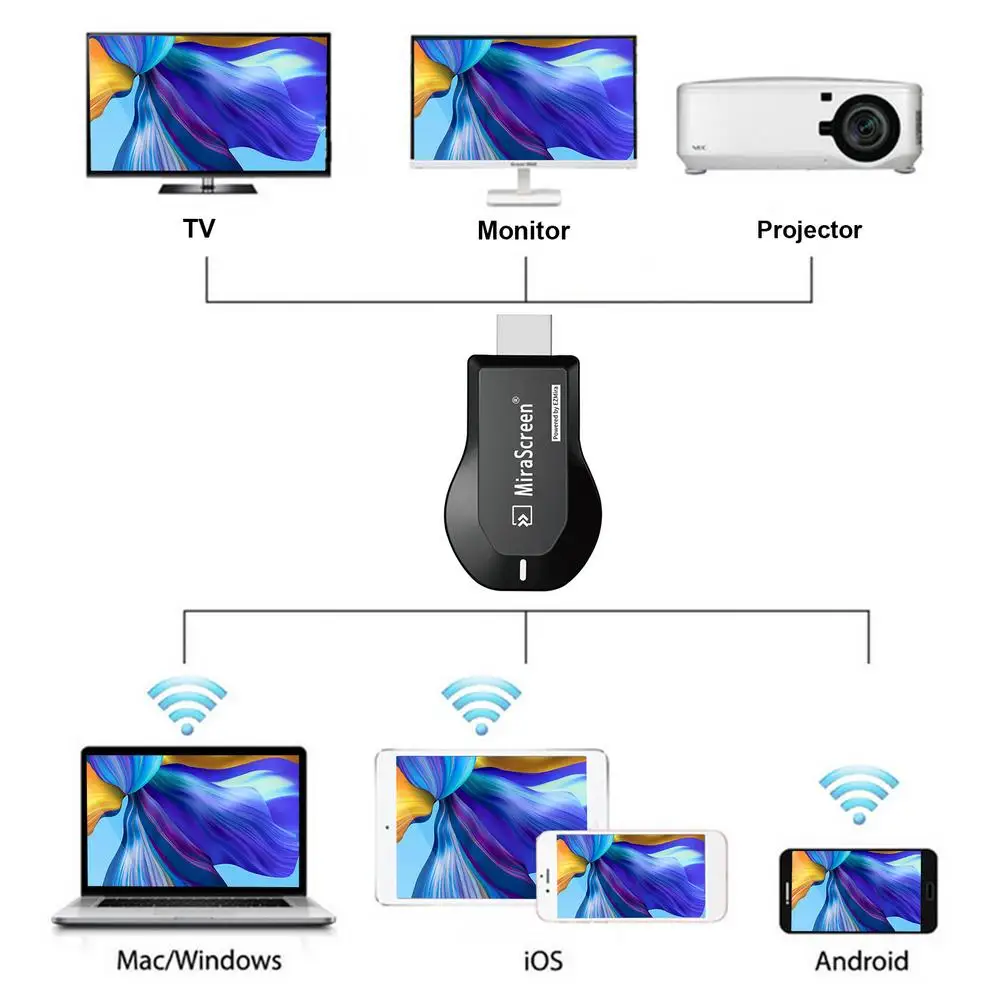 ТВ-приемник M2 Plus Wi-Fi дисплей приемник Anycast DLNA Miracast Airplay зеркальный экран