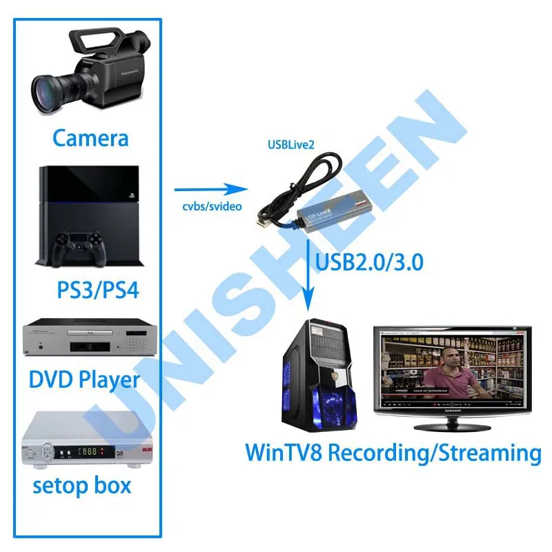 USB Live2 устройство видеозахвата NTSC PAL видеоконференции obs vmix wiracast xsplit facebook youtube|usb -