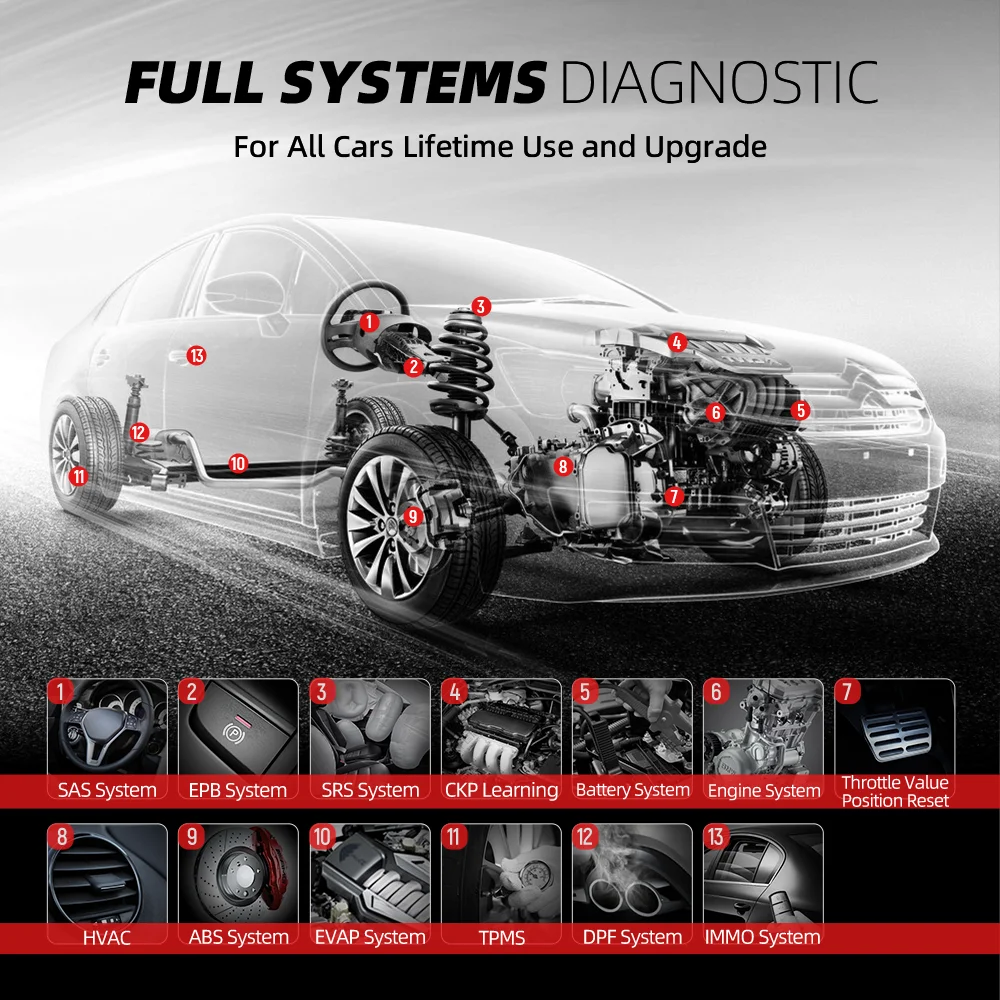 MUCAR VO6 Auto obd2 Scanner Diagnostic Tools Full System Action Test ECU Coding 28 Resets OBD2 Tool Lifetime Free Update |