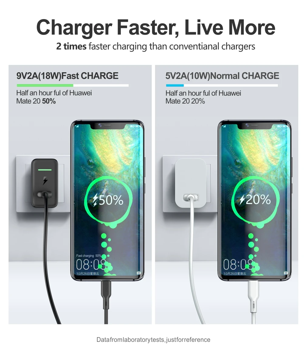 Ввласть QC 3,0 Быстрая Зарядка телефона EU 18 Вт Быстрая зарядка через USB адаптер Зарядное устройство для samsung galaxy Xiaomi Note Plus стены Зарядное устройство