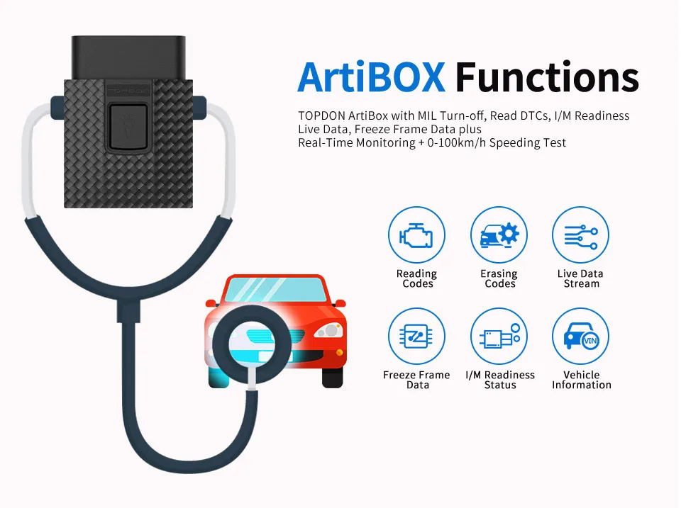 TOPDON ArtiBox Bluetooth 4 0 OBDII сканера адаптер OBD2 автомобильный диагностический инструмент