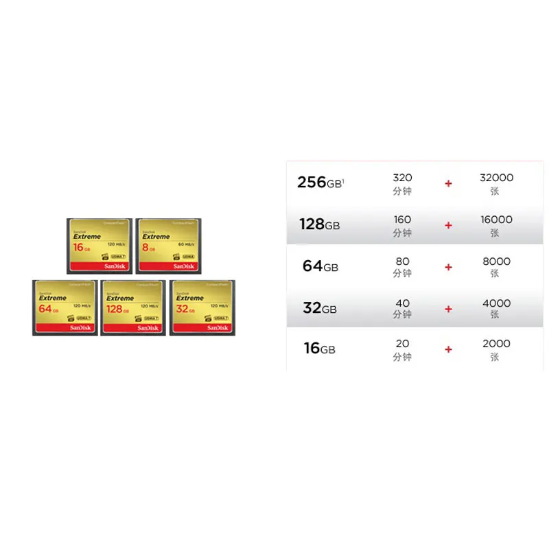 Оригинальный SANDISK EXTREME для SLR камеры высокоскоростной CF COMPACTFLASH карта памяти 32 Гб 64 128 ГБ|Карты памяти| |