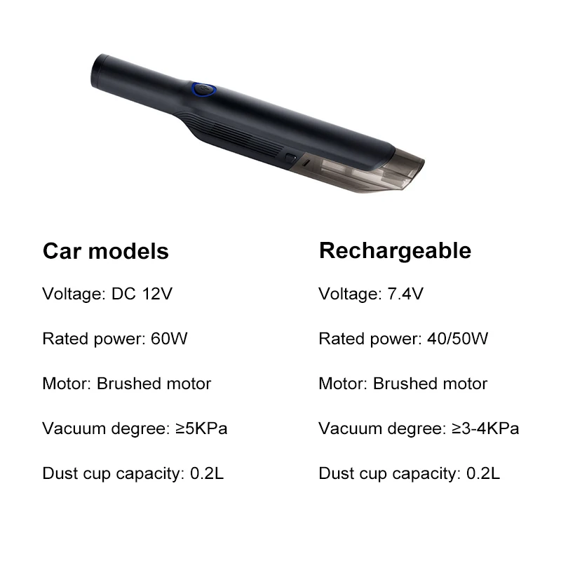Портативный автомобильный пылесос для дома и автомобиля двойного использования
