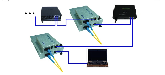 H803TC светодиодный онлайн/Автономный главный контроллер работает с H801RA или H801RC Slave контроллер привод 170000 пикселей