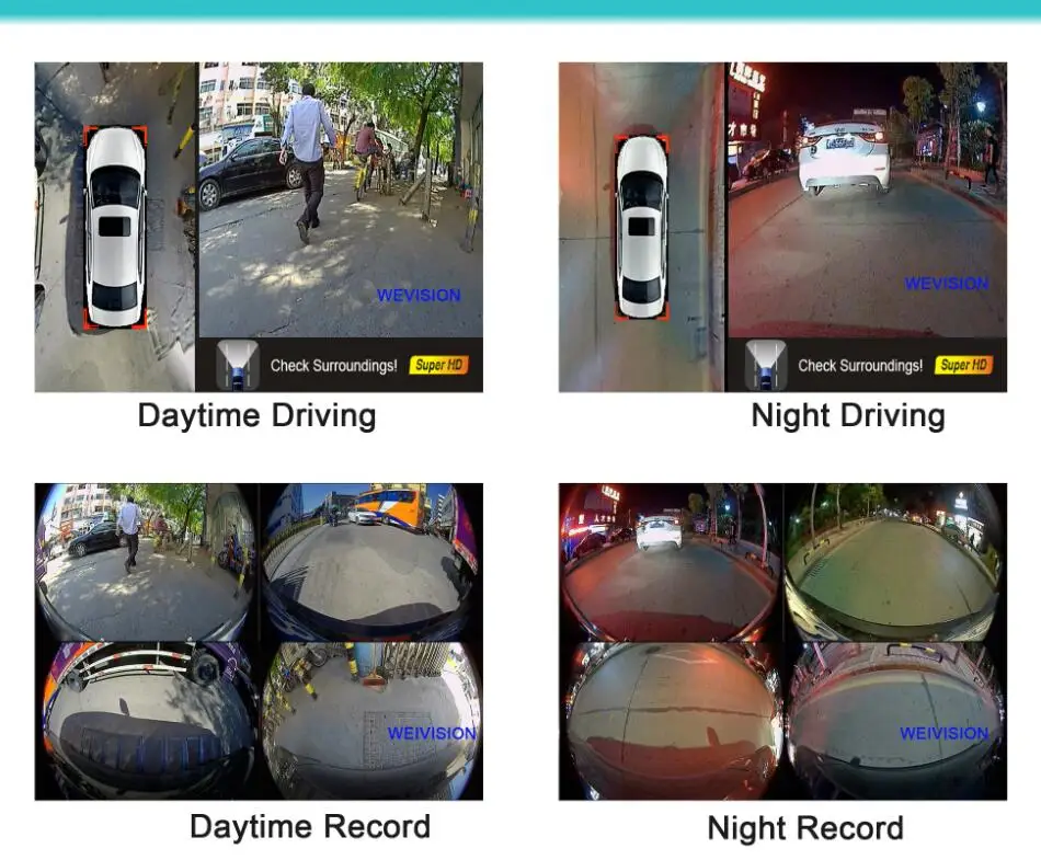 Автомобильная система видеонаблюдения Weivision с панорамным обзором и углом обзора