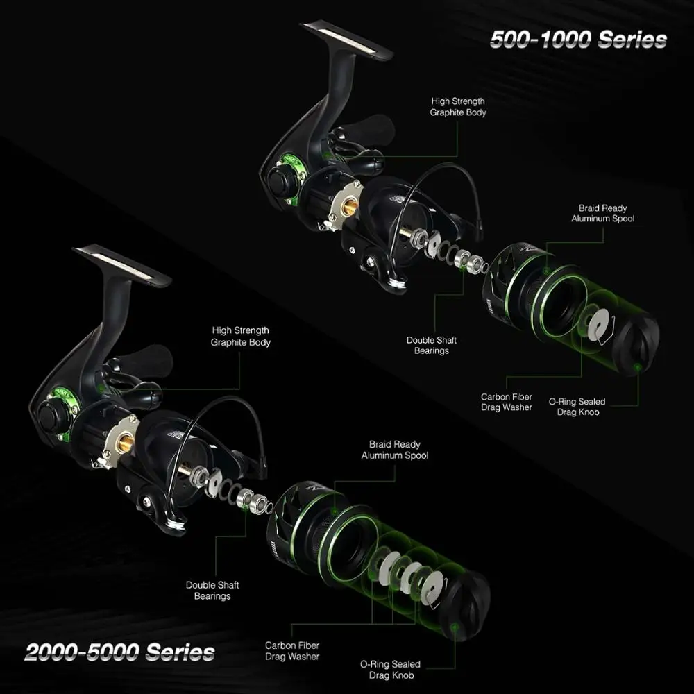 Катушка для спиннинга Piscifun Viper X 6 серий макс. нагрузка 12 кг легкая сверхплавная 5 2/6