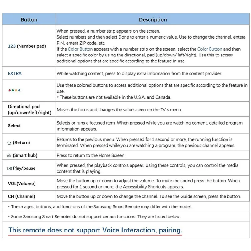 Быстрая доставка пульт дистанционного управления 4K высокой четкости Замена