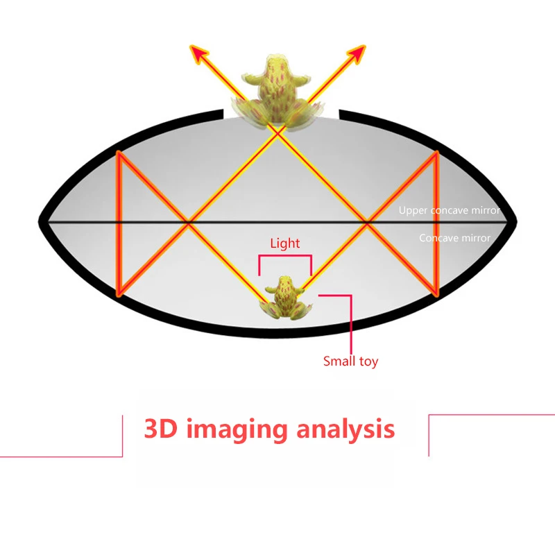 Mirascopio de juguete 3D, caja m&aacute;gica de holograma &oacute;ptico, proyecci&oacute;n &oacute;ptica, ilusi&oacute;n Visual, imagen, fabricante de ilusi&oacute;n instant&aacute;nea, mirascopio de juguete-2