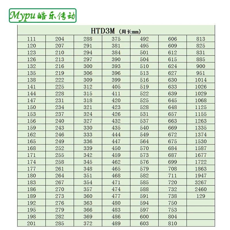 Резиновый Ремень ГРМ HTD276/271/282/285/288/291/294/297/300/306/309/312/315/318/321/324/327/330 3 м|Передаточные