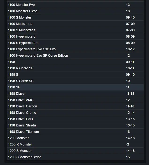 Мотоциклетные передние звёздочки 14 15T для поездок на мотоцикле Ducati 848 939 1099 Streetfighter