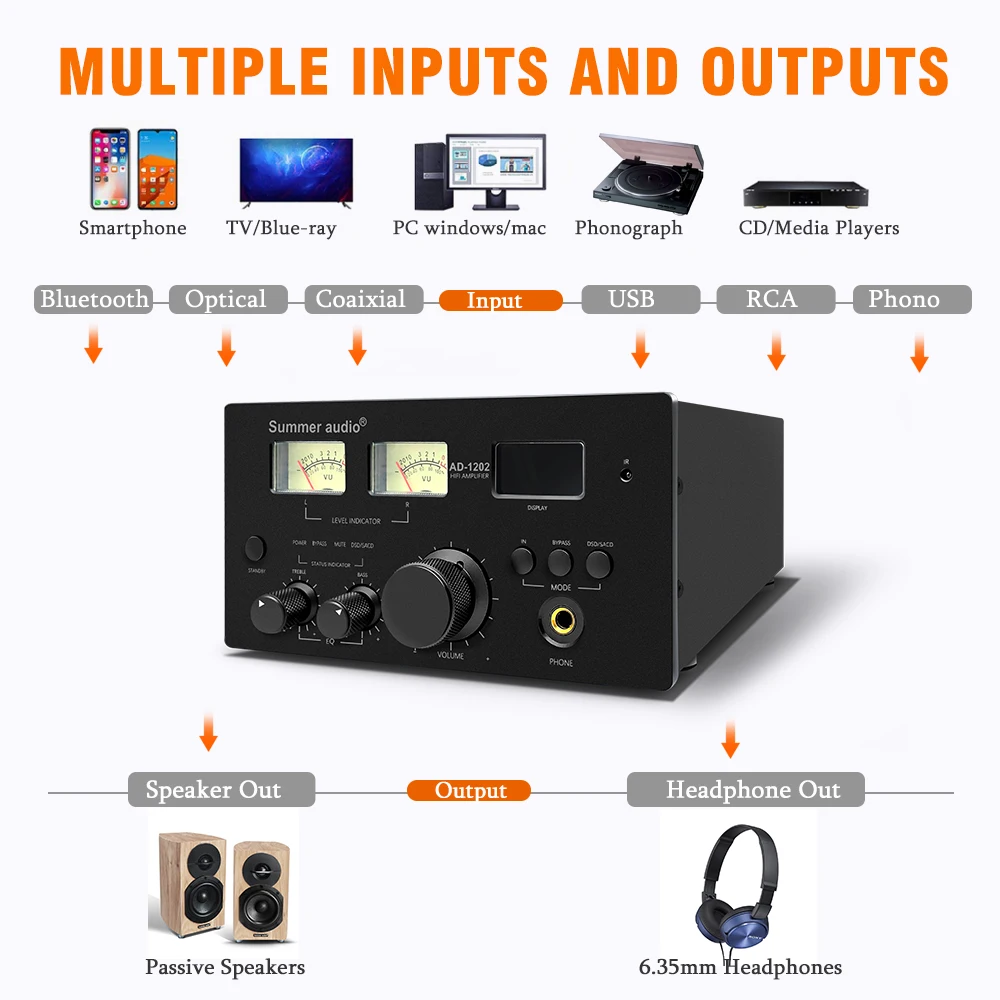 FX-AUDIO AD1202 Bluetooth 5.0 усилитель мощности DAC с входом для наушников 24 бит 192 кГц