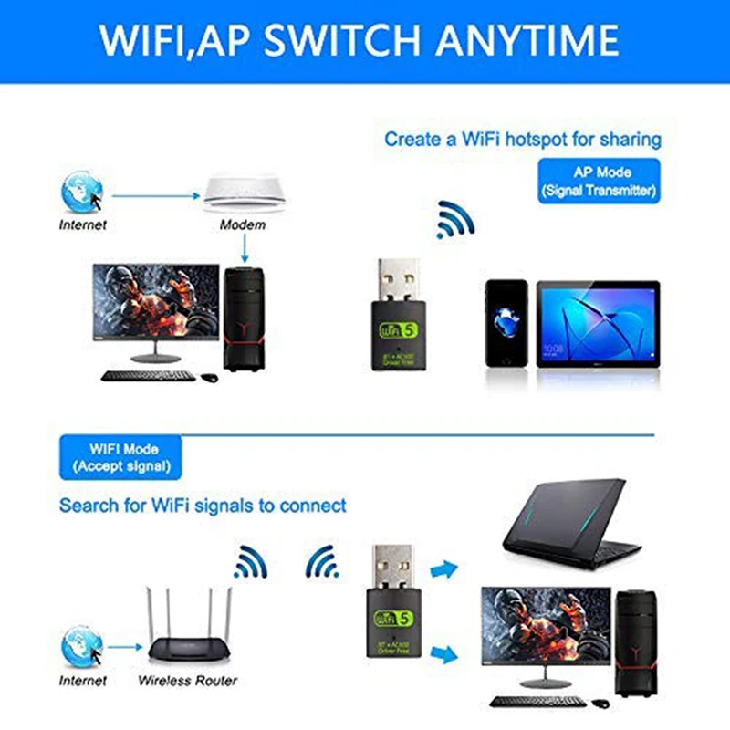 

USB WiFi Bluetooth Adapter 600Mbps Dual Band 2.4/5Ghz Wireless External Receiver Mini WiFi Dongle for PC/Laptop/Desktop