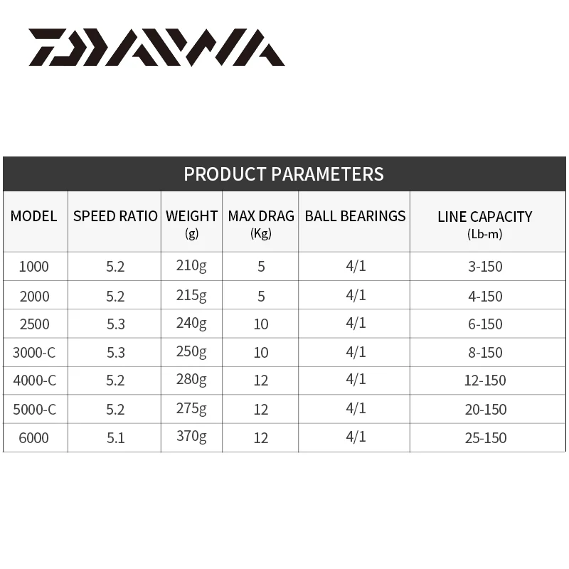 Катушка DAIWA REVROS LT для спиннинга 1000-6000 Ratio5.1:1/5.2:1/5 3: 1 4 + 1BB макс. нагрузка 5 ~ 12 кг