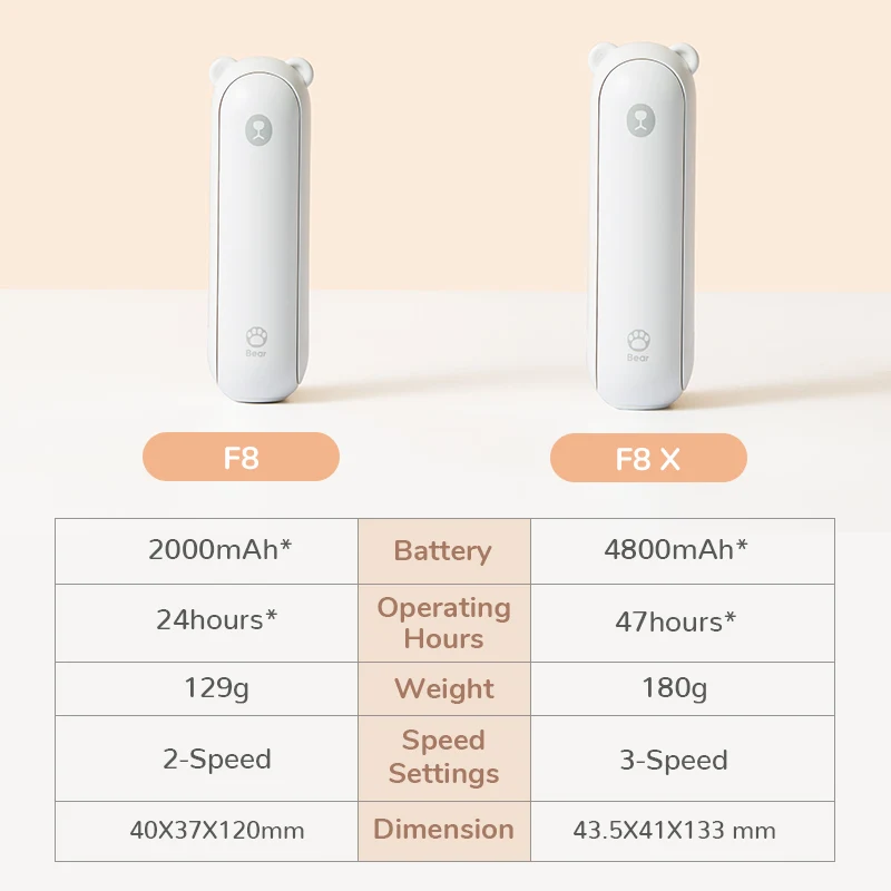 Xiaomi JISULIFE Mini Fan Portable Handheld Electric Fans USB Rechargeable Mute Pocket Cooling Fan Mobile Power Flashlight images - 6