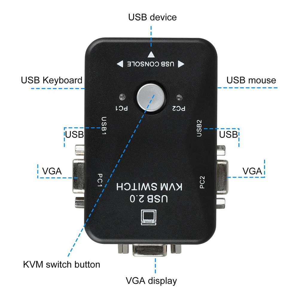 1920x1440  2 ,   , ,     4K USB HDMI KVM, ,  USB