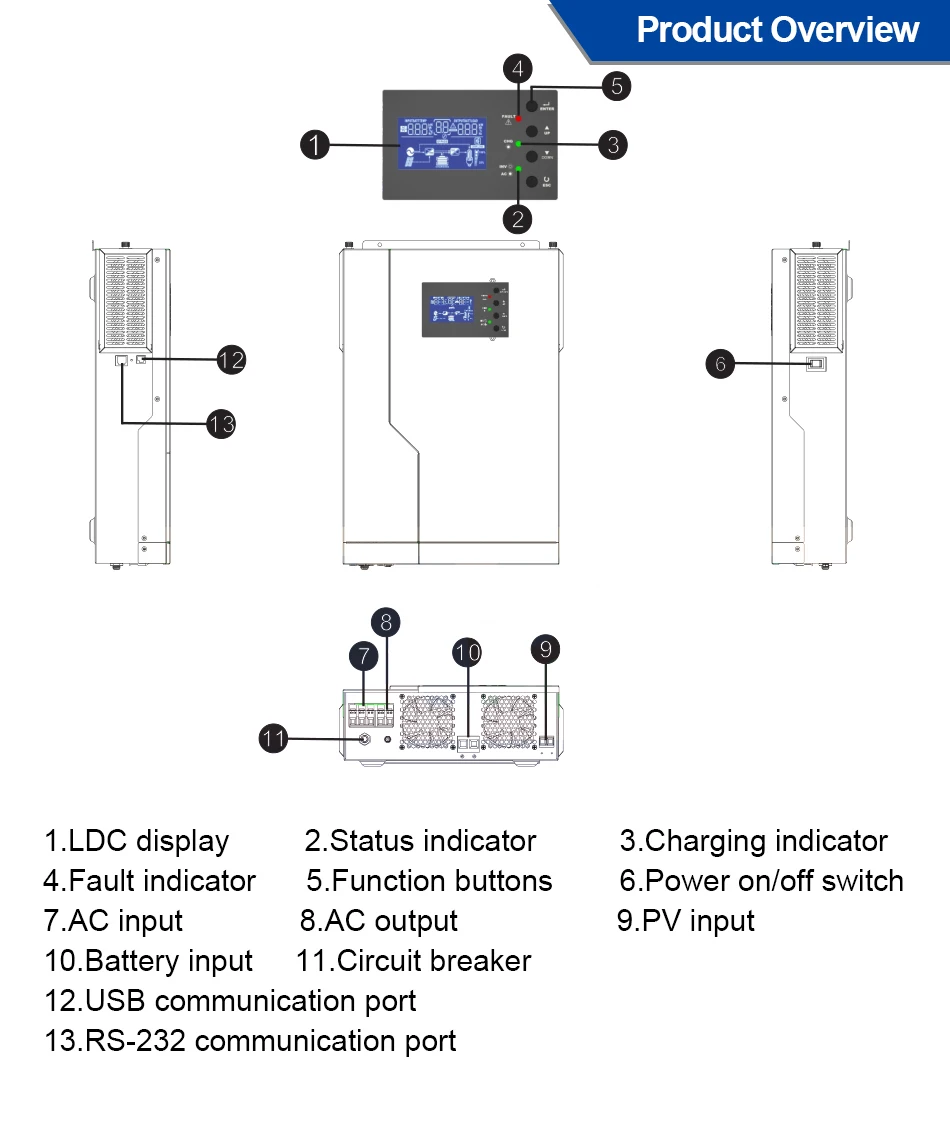 5.5KW синвертор для солнечной батареи переменного тока 220V DC 48VDC со слежением за