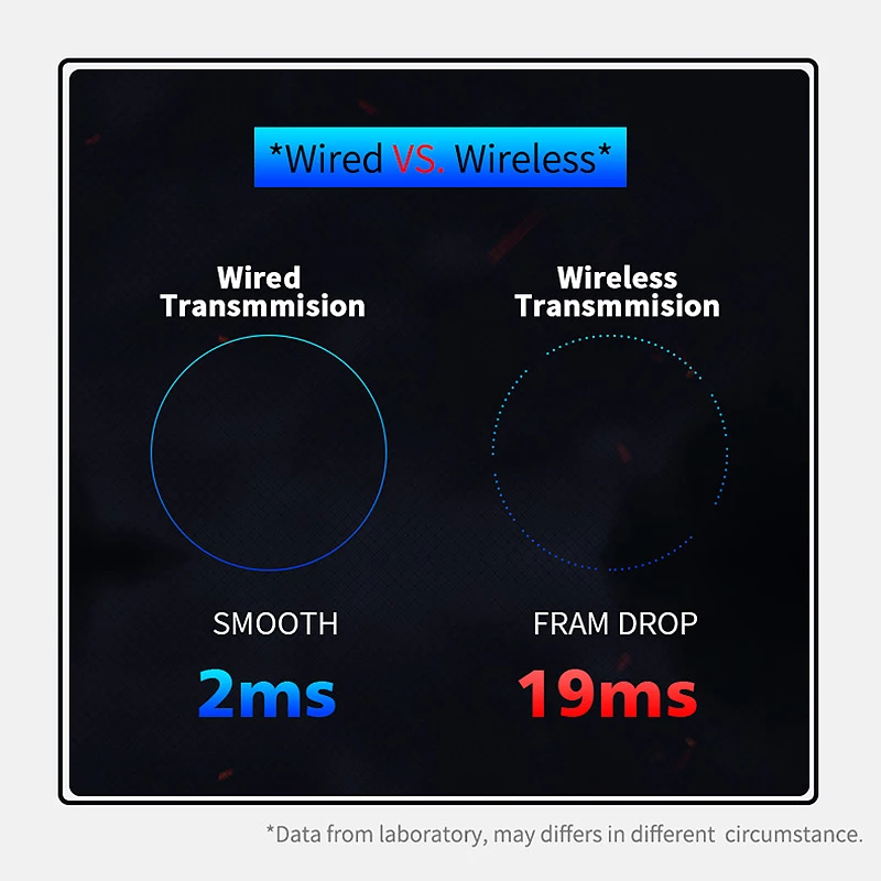 

GAMWING 4-Mode Keyboard Mouse Converter Kit with RGB Mechanical Game G30 One-Handed Keyboard and G3 Mouse Matching Converter