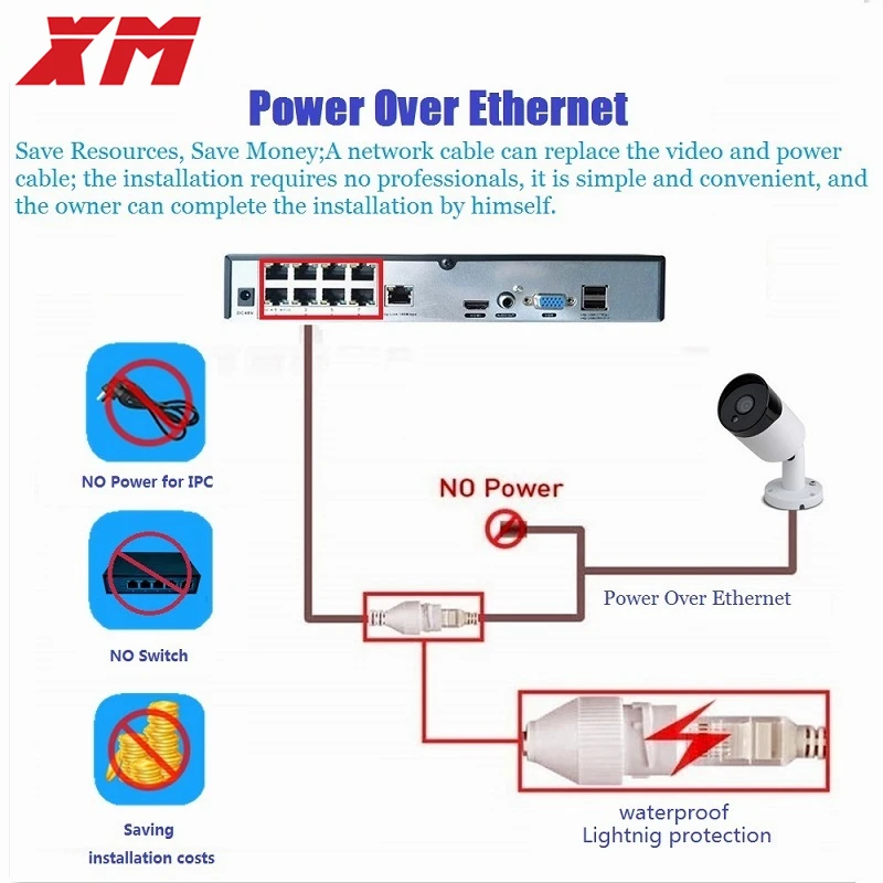 XM 3MP 5MPoutdoor IP камера 1080P Водонепроницаемая POE безопасности металлическая