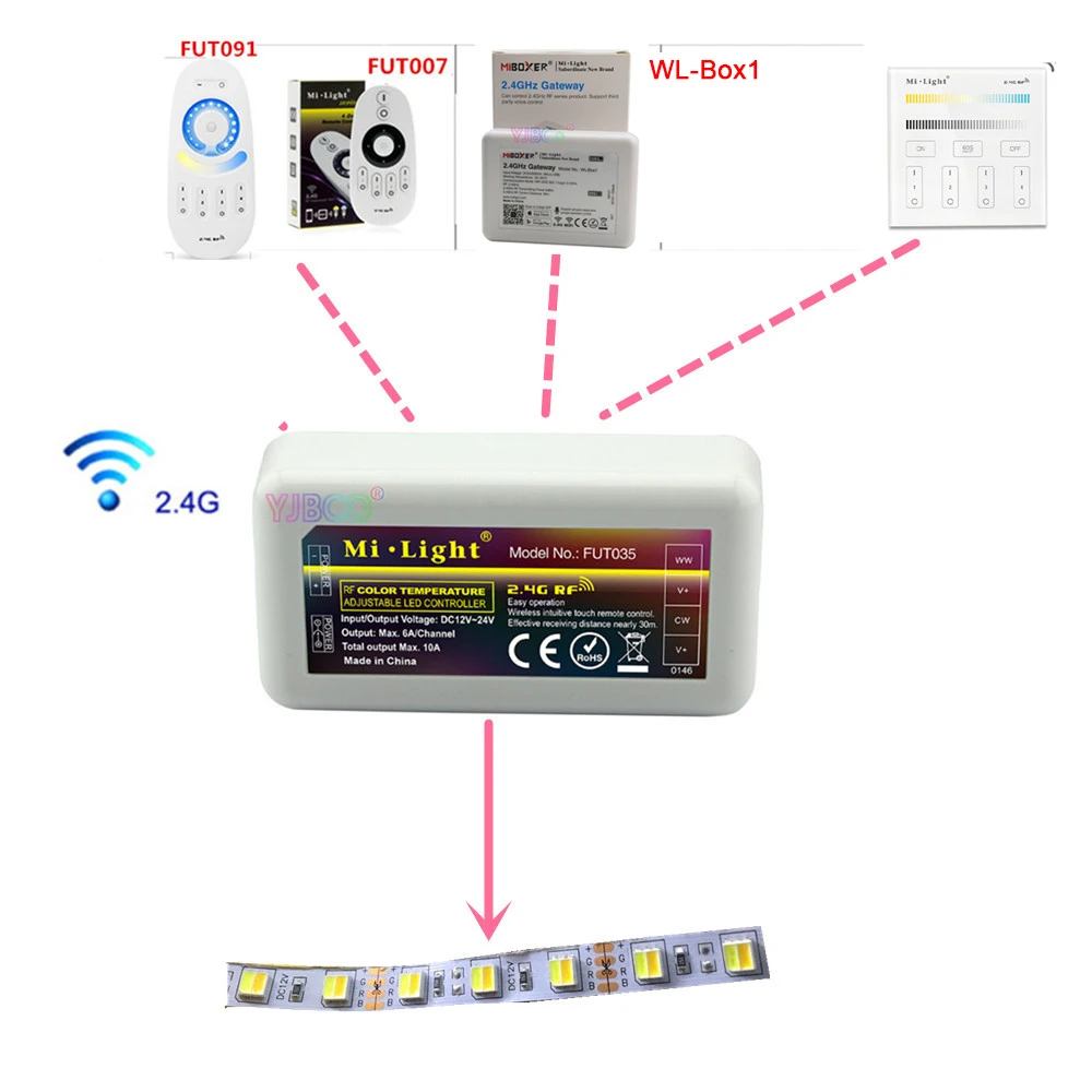 Miboxer FUT035/WL-Box1/B2/T2 светодиодная полоса освесветильник диммер 4-Zone яркость