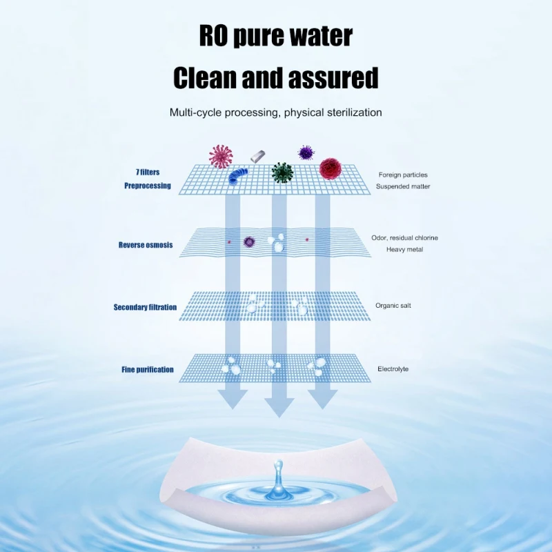 Первая помощь 50 шт./кор. медицинский дезинфекция спиртовые тампоны салфетки