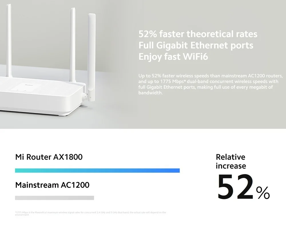 Xiaomi Mi Router Ax1800 Купить