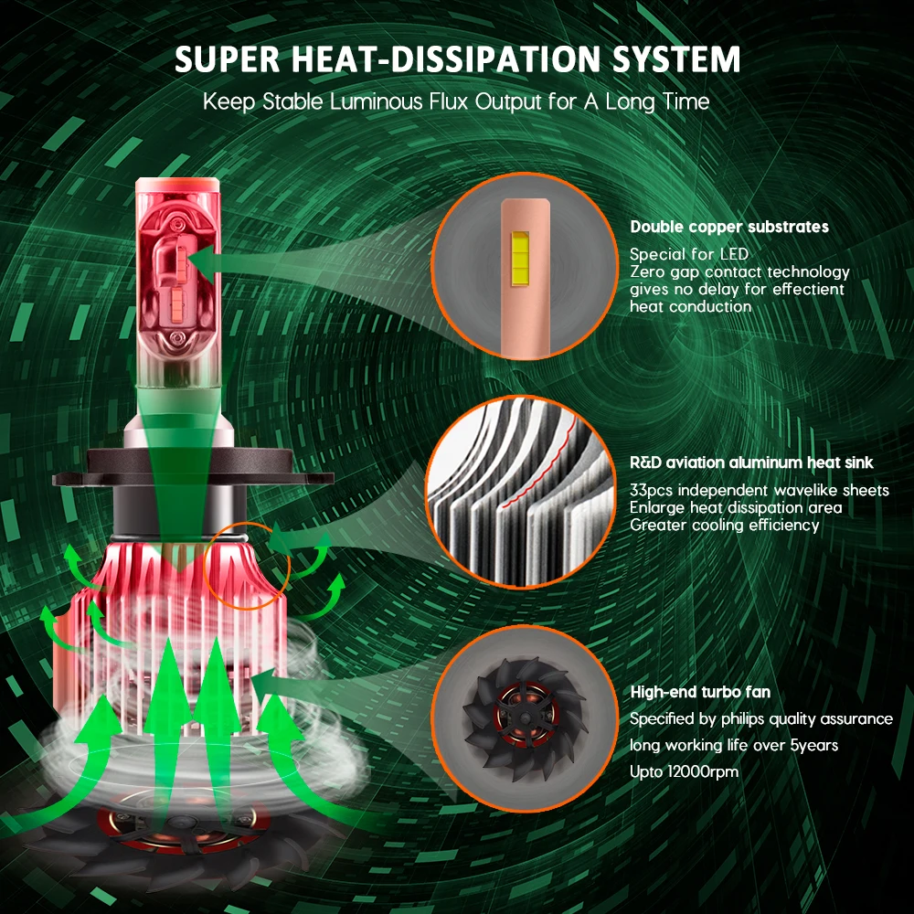 Автомобильная светодиодная лампа CNSUNNYLIGHT H4 компактная фара H7 H11 9005 HB3 9006 HB4 H1