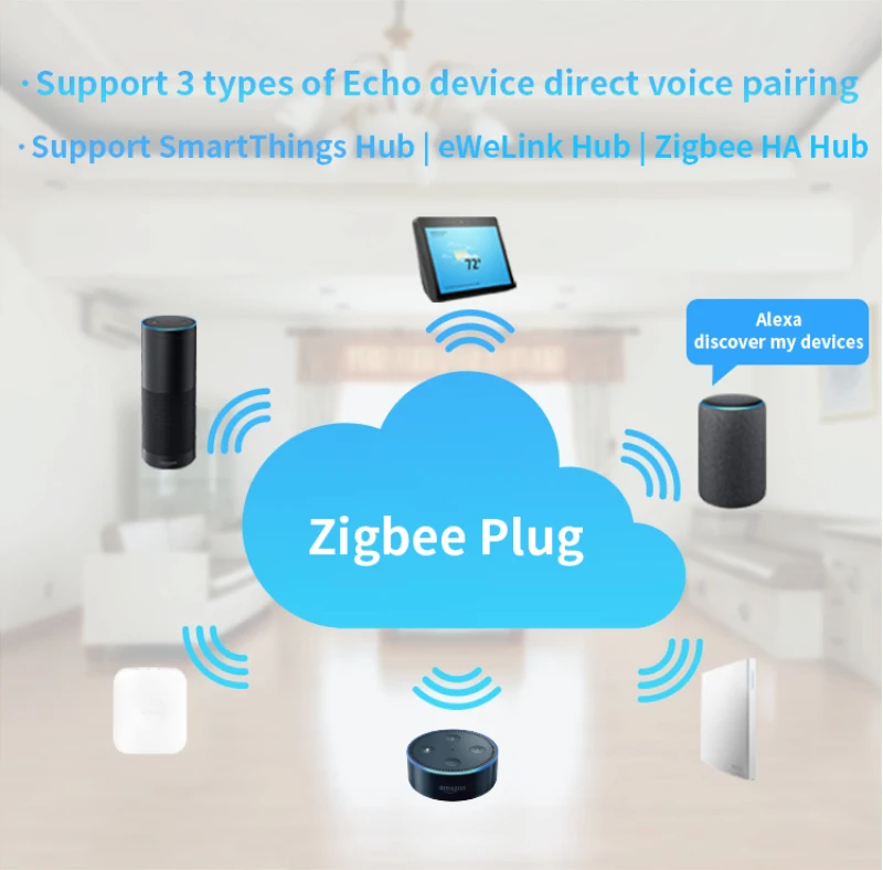 Мини разъем EWelink ZigBee Стандартный 10 А США для Alexa Samsung SmartThings поддержка Echo Голосовое