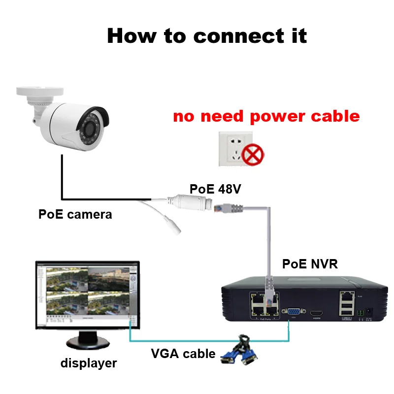 Мини система видеонаблюдения 48 В PoE NVR 2.0MP камера сетевой видеорегистратор 4CH 1080P