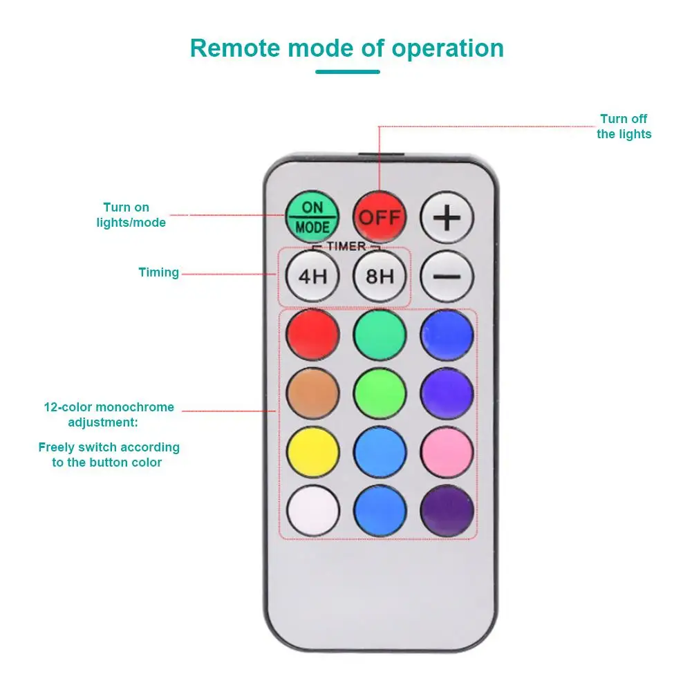 

5M/10M/20M Color Led String Lights Infrared Remote Control Battery Operated USB LED Fairy Lights Garland Christmas Decor Lamp