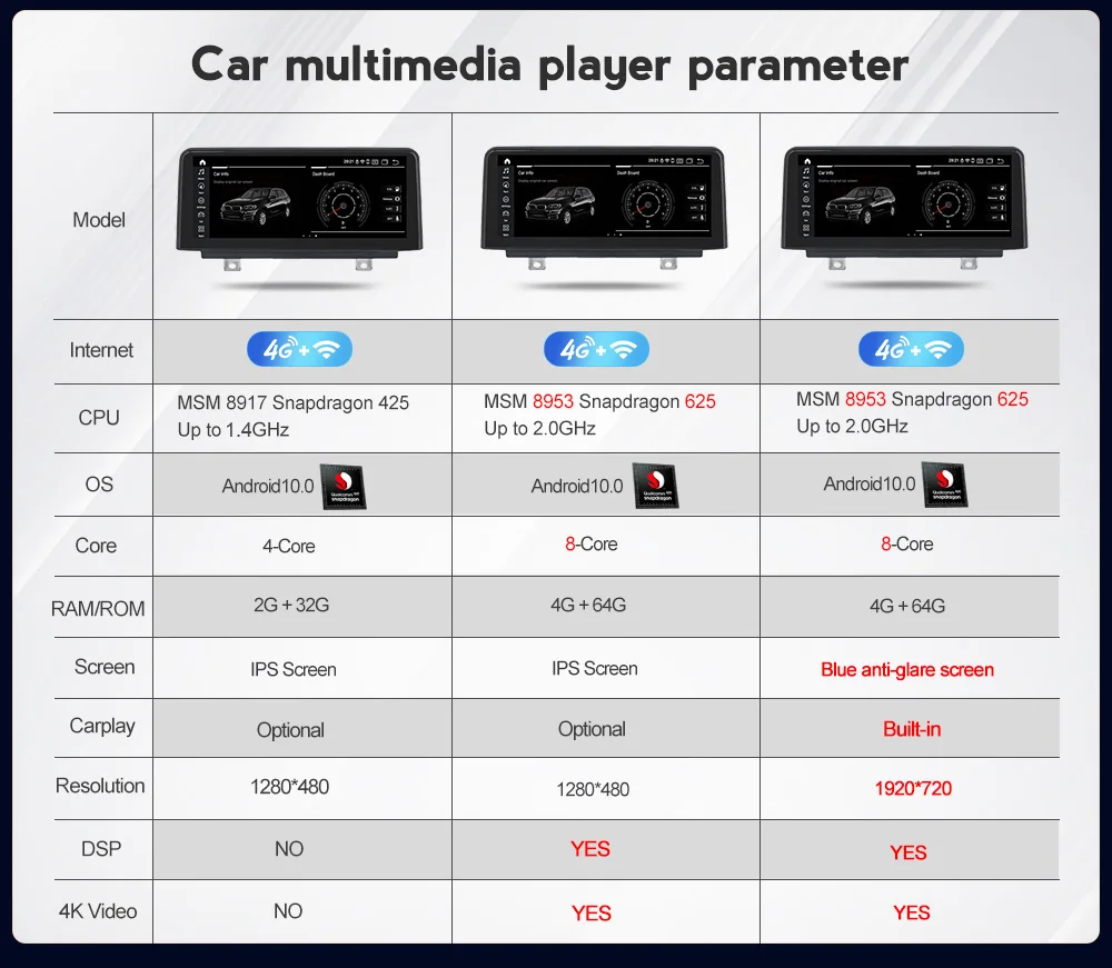 NaviFly 4 гб Android 10 0 автомобильный мультимедийный gps плеер для BMW X1 F48 2016 2017