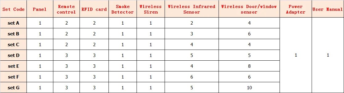 DHL PG105 wifi GSM/3g GPRS домашняя интеллектуальная безопасность беспроводная сигнализация противопожарная защита приложение дистанционное управление