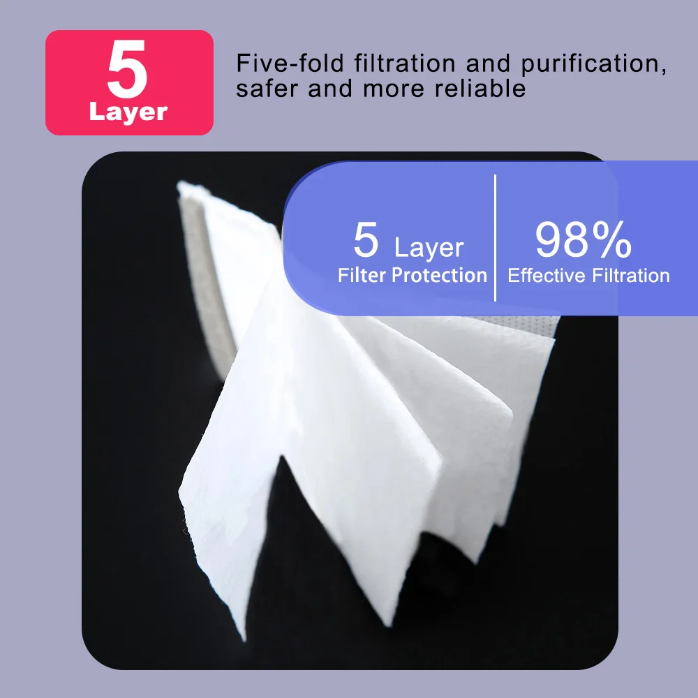 Маска хлопковая FFP2Mask многоразовая с защитой от пыли 5 слоев 50 шт. | Безопасность и