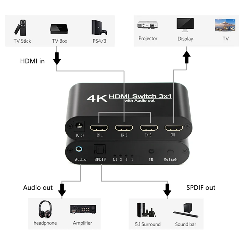 HDMI коммутатор 3x1 4K Аудио экстрактор с удаленным аудио Out3 в 1 переключатель