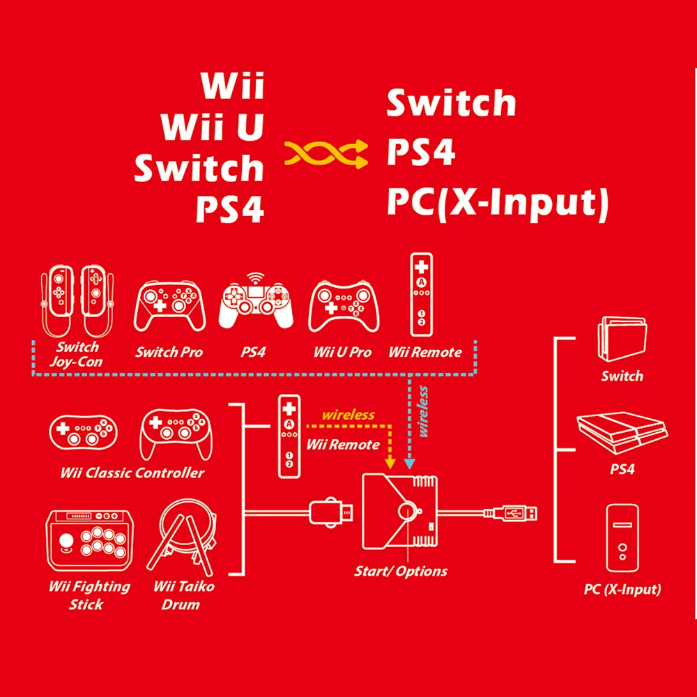 Брук Супер конвертер для wii/wii U для kingd переключатель для PS4 игровой контроллер для kingd Switch/PS4/PC(X-input) ZPPA00G