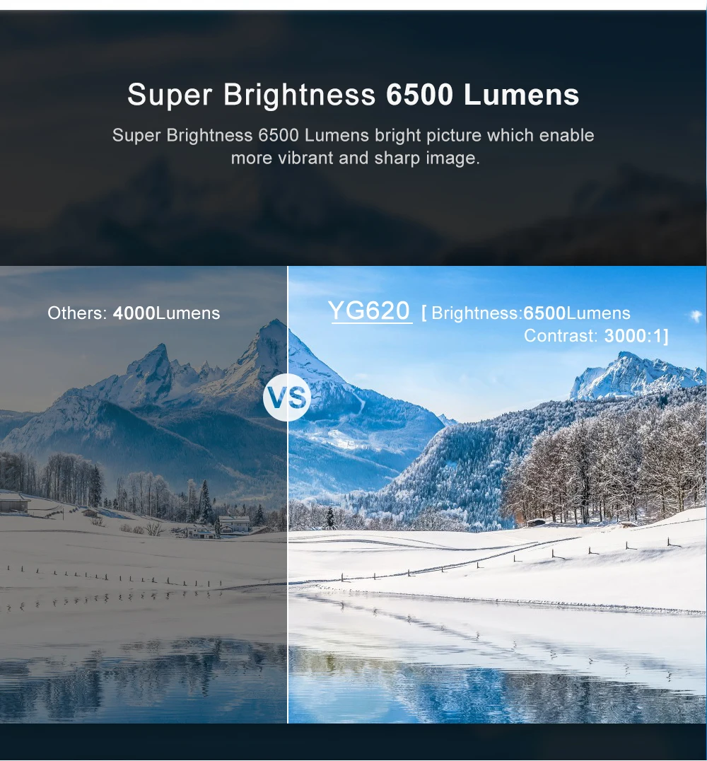 AAO Естественное разрешение 1080p Full HD проектор YG620 LED 1920x1080P 3D домашний кинотеатр YG621