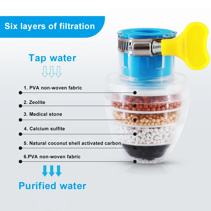 

Universal Faucet Filter Interface Water Purification Anti-Spill Water-Saving for Kitchen Tap GR5